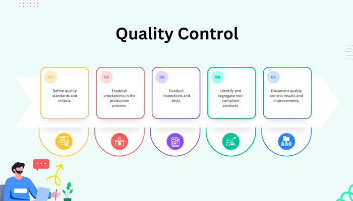 Quality Control