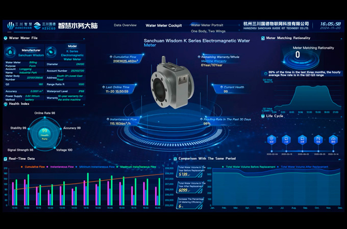 Water Meter Software