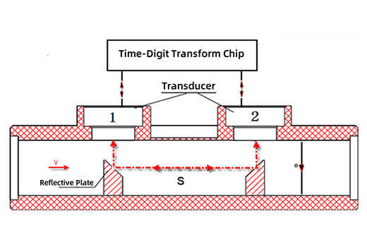 Acoustic Signal Transmission