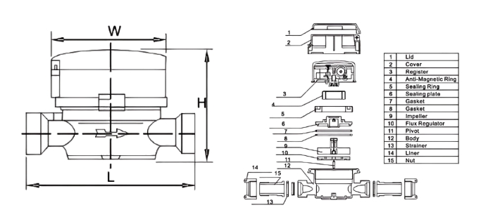 lxsg-d3-single-jet-dry-dial-water-meter-dimension.png