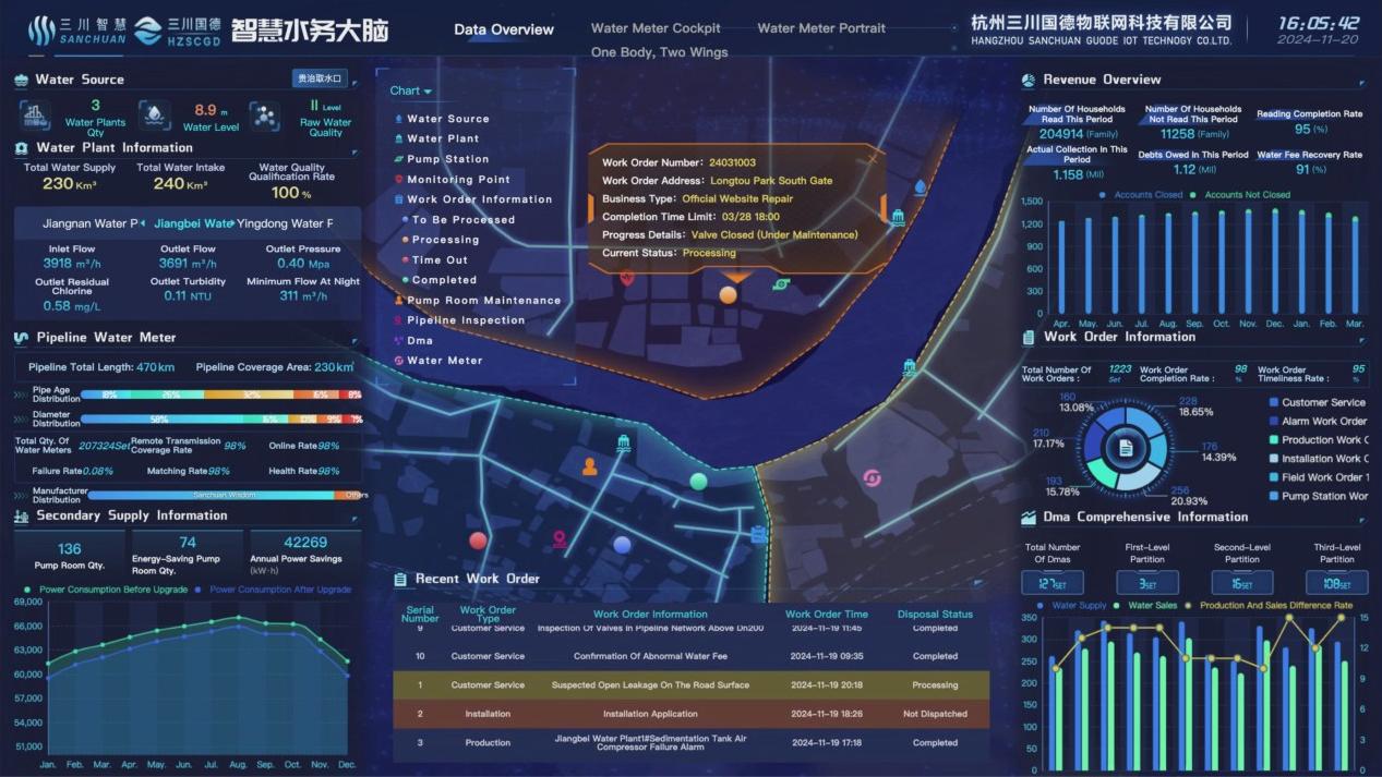 water-data-overview.jpg